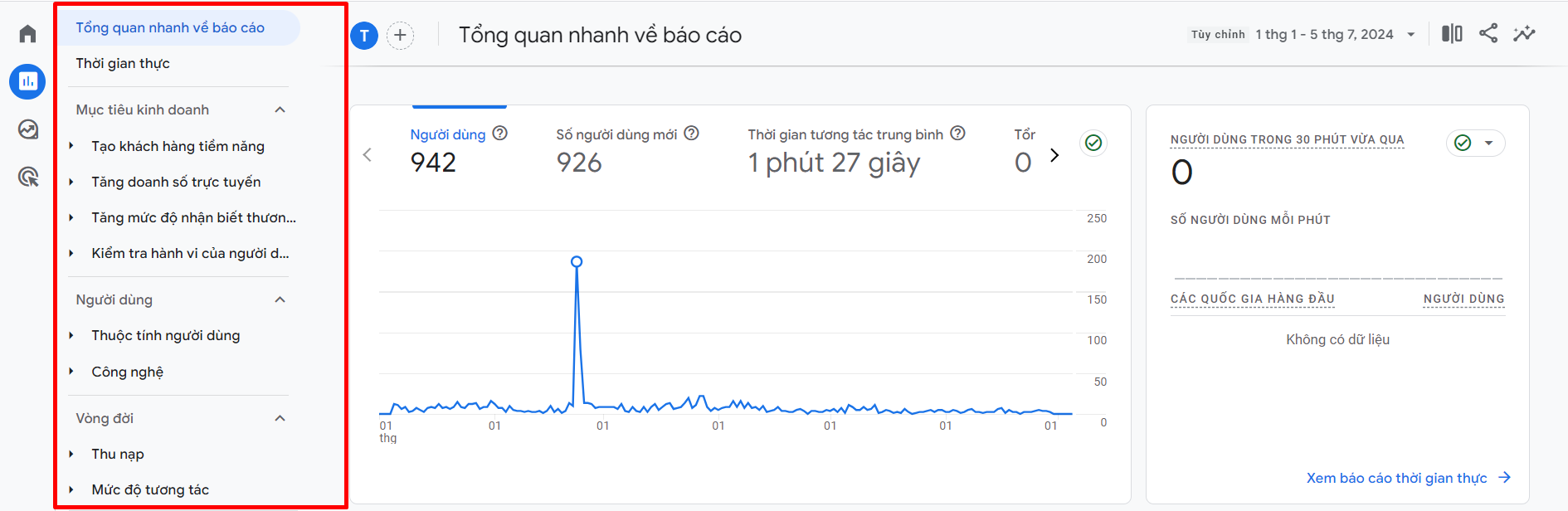 Đọc báo cáo Google analytics