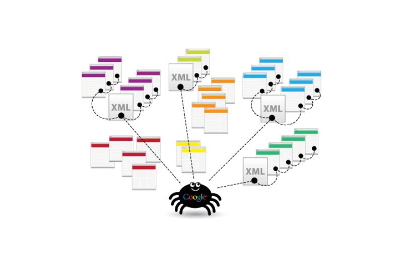 Google sitemap là gì?