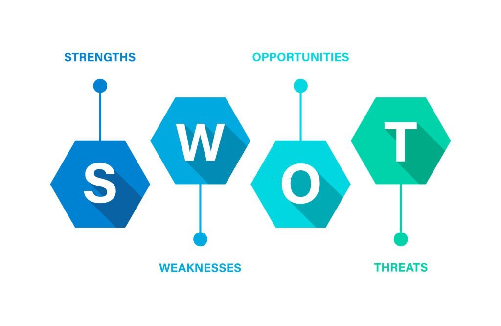 SWOT là gì?