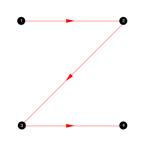 Bố cục z-pattern